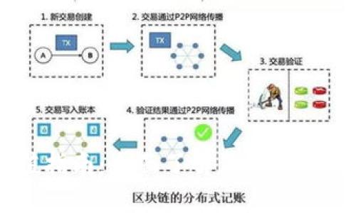 USDT充值指南：全面了解你的数字货币钱包