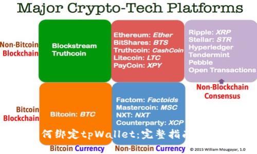 币安如何绑定tpWallet：完整指南与实用技巧