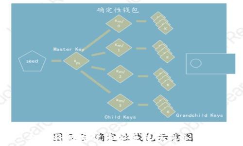  
如何将数字货币安全转移到冷钱包