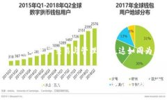 tpWallet：您的数字财富保护伞，究竟安全可靠吗？