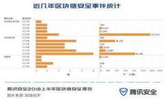 轻松掌握BSC TP Wallet操作技巧，轻松管理你的数字