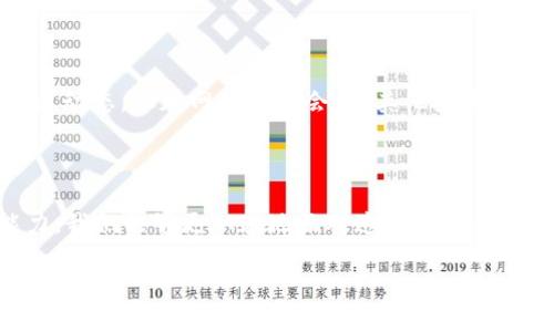 探秘tpWallet提币的“打包失败”之谜：如何解决困扰？
关键词: 提币, tpWallet, 区块链

提币, tpWallet, 区块链/guanjianci

在数字货币的世界里，提币如同大海航行，波澜壮阔，时而风平浪静，时而风起云涌。而当我们在使用tpWallet进行提币时，遇到“打包失败”的信息，犹如在航行途中遭遇狂风暴雨：让人心慌、无从应对。这里，不妨深入探讨这一现象的成因及解决方案，帮助你平稳航行于区块链的海洋中。

一、什么是“打包失败”？

首先，我们需要理解“打包失败”的深层含义。在区块链的世界中，所有交易都需要被打包成区块，由矿工进行验证和记录。一旦交易没有得到及时确认，就可能出现“打包失败”的情况。这一信息犹如一颗巨石，压在了许多加密货币投资者的心头，影响着他们的资金流动。

对于tpWallet用户而言，这样的提示并不是个别现象，而是由多种因素引起的。如果你正陷入这场风暴，可以从以下几个方面进行排查。

二、可能导致打包失败的因素

h41. 网络拥堵/h4
数字货币的交易量波动极大，尤其是在某些热门时期，如市场行情大幅波动时，网络往往会出现拥堵的现象。这时，交易的确认时间就会延长，导致你在tpWallet上的提币请求无法及时被处理。

h42. 手续费设置过低/h4
在区块链的世界里，手续费的高低直接影响交易的优先级。手续费设置过低，矿工就会优先处理那些手续费较高的交易，导致你的提币请求被搁置，因此出现“打包失败”的原因。

h43. 钱包或服务器故障/h4
有时候，软件或服务器自身可能出现问题，导致交易无法正常进行。比如，tpWallet的服务可能在维护中，或者钱包版本不兼容，都可能是“打包失败”的罪魁祸首。

h44. 区块链本身的问题/h4
偶尔，区块链网络本身可能会面临技术问题，比如和其他链的交互不畅、节点同步问题等，这种情况属于“事故”属性，比较难以控制和预见。

三、如何解决打包失败的问题？

在深入了解了“打包失败”的原因后，我们来探讨一些行之有效的解决方法，以帮助你尽快恢复资金的流动。

h41. 提高手续费/h4
首先，检查你在提币时设置的手续费，如果发现较低，可以进行适当的提高。在tpWallet中增加手续费，提升交易优先级，让你的提币请求更容易被矿工接受，与此同时，要注意适度调整，避免不必要的资金损耗。

h42. 多次尝试/h4
有时候，网络拥堵是暂时性的，可以多次尝试发起提币请求，尤其是在市场波动不大的时段。耐心地等待，通常会带来意想不到的结果。

h43. 使用交易所的客服/h4
如果以上方法仍然无法解决问题，推荐直接联系tpWallet的客服团队，寻求专业的支持。通常，他们会迅速响应并给予帮助，为你提供最精准的解决方案。

h44. 保持钱包更新/h4
确保你的tpWallet始终保持最新版本，定期更新软件可以有效避免因版本不兼容导致的各种问题。同时，关注官方消息，及时了解系统维护或故障的情况。

四、了解区块链的“海洋”

在使用数字资产的过程中，了解区块链的动态十分关键。通过真正认识这片“海洋”，你可以更有效地驾驭各种风险。关注行业动态，参加网络研讨会，与其他投资者分享经验，都是提升自身素养的有效方式，帮助你在未来的投资航行中获得更大成功。

五、总结

在tpWallet提币的过程中遭遇“打包失败”并不可怕，通过深入分析原因、正确应对，并不断提升自己的专业知识和应变能力，我们能够更从容地面对这些挑战。希望你的每一次提币都能顺利如风，驶向更广阔的财富海洋。

不论是在技术上还是心态上，提升自己，让我们在区块链的旅程中，披荆斩棘，乘风破浪。