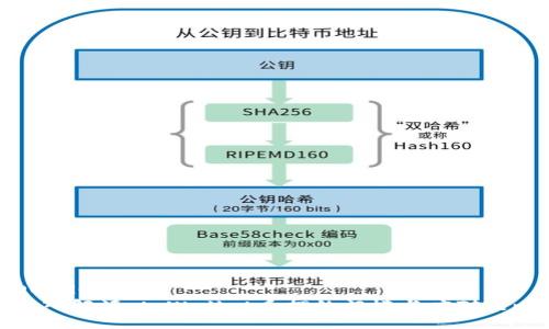 DeadCode
深入解读：tpWallet质押的门槛与应对策略