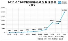 轻松充值tpWallet，顺畅体验支付宝无忧矿工费！