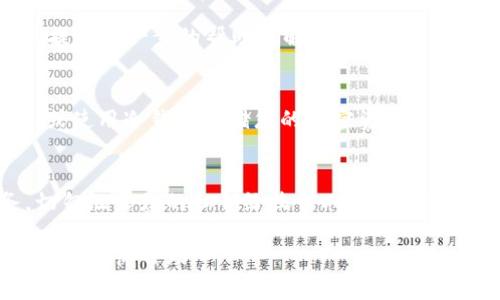尊敬的用户，关于忘记tpWallet波场链私钥的问题，以下是一些您可以尝试的解决方案和建议：

### 1. 重设钱包
如果您忘记了私钥，首先检查是否可以通过钱包的恢复选项重设您的钱包。通常，大多数加密钱包都会提供助记词（种子短语）来帮助您恢复访问。如果您保留了助记词，请使用它来恢复钱包。

### 2. 确认备份
回想一下，您是否曾经备份过私钥。很多用户习惯将私钥写下来并保存在安全的地方，如果您有这样的备份，请找出来并进行访问。

### 3. 联系客服
如无法恢复，建议联系tpWallet的客服团队，说明您的情况，看看他们是否能提供进一步的帮助或解决方案。

### 4. 学习防范
为避免将来的丢失，在此建议您采取安全措施，如使用密码管理器保存私钥，或使用冷钱包存储您的加密资产。

### 5. 请勿泄露私钥
若您在互联网上搜索私钥恢复的帮助，务必谨慎对待任何在线工具或服务。切勿泄露您的私钥给收信人，以免遭受资金损失。

如需详细的信息或特定步骤指引，请提供更多信息或背景，我将很高兴为您提供具体帮助。
