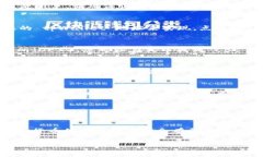 目前，tpWallet 是一个数字钱包，可以用来存储多