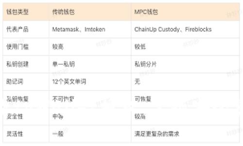 轻松查看tpWallet授权，掌握安全资产之道