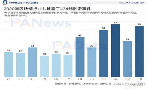 轻松管理你的数字资产：如何在tpWallet中添加自选币