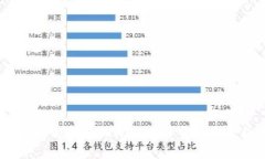 轻松转账：如何将tpWallet资金转至合约地址