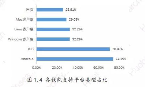 轻松转账：如何将tpWallet资金转至合约地址