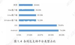在使用tpWallet或任何加密货币钱包时，遇到资产数
