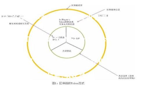 要查看tpWallet的收款地址，您可以按照以下步骤进行操作。tpWallet是一款支持多种加密货币的钱包，用户可以通过它管理和接收不同币种的资金。

步骤一：下载并安装tpWallet
如果您尚未安装tpWallet，首先需要在您的设备上下载并安装该应用程序。您可以在官方网页或应用商店中找到它。确保您下载的是官方版本，以避免安全风险。

步骤二：创建或导入钱包
安装完tpWallet后，您可以选择创建一个新钱包或导入现有的钱包。如果是新创建的，系统将引导您设置密码并备份助记词。请务必妥善保管这些信息，因为丢失它们可能导致无法找回您的资金。

步骤三：打开tpWallet并选择币种
登录tpWallet后，您将看到主界面。在这个界面上，您可以查看支持的多种币种。这些币种通常以图标的形式展示在屏幕上。选择您希望接收资金的币种。例如，如果您想接收以太坊，点击以太坊的图标。

步骤四：查看收款地址
在您选择的币种页面中，会有一个“接收”或“收款”按钮，点击它后，您将看到该币种的收款地址。这通常是一个长串字符，有时也会显示为二维码。您可以长按地址复制，或使用二维码功能分享给付款人。

步骤五：确认收款地址
在分享或使用收款地址之前，最好再次确认一遍，以确保不会出现错误。您可以通过将地址粘贴到区块链浏览器中来检查，以验证其有效性和是否观看确认。

注意事项
确保您使用的是正确的收款地址，特别是在进行大额交易时。不同币种之间的地址不可互相替代，错误的地址会导致资金丢失。此外，定期备份您的钱包信息，保障您的资产安全。

总结
通过上述步骤，您可以轻松查看tpWallet的收款地址，并安心接收加密货币的转账。记得保持谨慎，确保您的钱包信息安全，同时享受加密货币带来的便利与乐趣。

希望这些步骤能帮到您，快速而顺利地查看到您的tpWallet收款地址！如果您还有其他相关问题，欢迎随时询问。