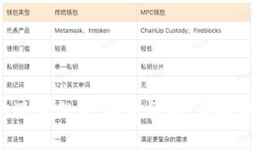 看起来你在遇到关于tpWallet的问题。如果你需要帮助解决这个问题，可以提供更具体的信息吗？例如，你遇到的是哪种情况（例如无法打开应用程序、无法进行交易等），以及你已经尝试过哪些解决方案。这样我才能更好地为你提供支持。