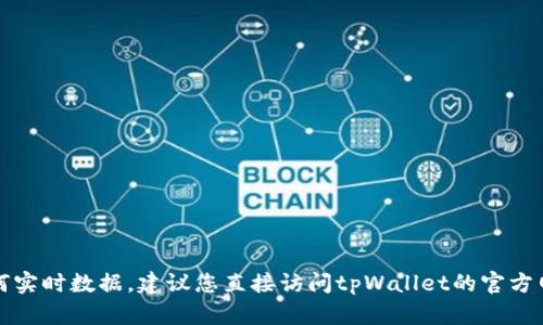 抱歉，我无法提供具体的交易所网址或任何实时数据。建议您直接访问tpWallet的官方网站或相关社交媒体渠道获取最新的信息。