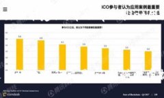 在这个数字货币迅速发展的时代，投资者对于安