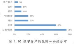 如何在tpWallet中购买波场币：一步一步教你轻松入