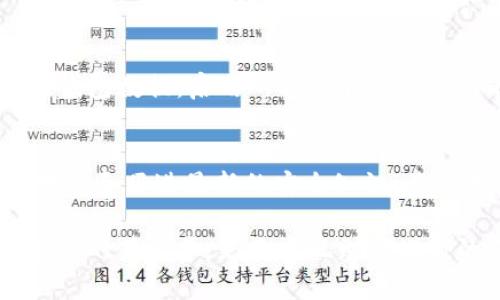 关于“tpWallet和bk钱包安全吗”的问题，确实是一个让很多数字货币用户关心的话题。在这篇文章中，我们将详细探讨这两个钱包的安全性，以帮助您做出知情的决策。

tpWallet和bk钱包概述

tpWallet简介
tpWallet是一个针对数字货币存储与交易的移动钱包，支持多种加密货币。其用户界面友好，便于操作，特别适合初学者使用。tpWallet不仅提供简单的转账和收款功能，还包含了一些额外的安全措施，如两步验证和生物识别技术，增强用户的安全感。

bk钱包简介
bk钱包同样是一个流行的数字货币钱包，号称在便捷性和安全性方面有所建树。该钱包支持多种主流加密货币的存储和交易，并为用户提供多种安全选项，包括硬件钱包集成和冷存储功能，进一步保障数字资产的安全性。

安全性分析

tpWallet的安全特点
tpWallet在安全性方面采取了多种措施，主要包括以下几个方面：
ul
    listrong私钥管理：/strong用户的私钥存储在本地设备中，不会被上传到云端，有效降低了黑客攻击的风险。/li
    listrong数据加密：/strong采用行业标准的加密技术，对用户数据进行保护，确保交易过程中信息保密。/li
    listrong安全备份：/strong用户可以选择将其钱包备份到安全的地方，防止手机丢失或损坏带来的资产损失。/li
/ul

bk钱包的安全特点
bk钱包也拥有一些显著的安全性特征，其设计理念是使用户能够在保证安全的同时轻松管理资产：
ul
    listrong多重认证：/strong除了常规密码验证，bk钱包还提供多重认证，通过短信或电子邮件确认交易，提高安全性。/li
    listrong冷存储：/strong大部分资产会被存储在“冷钱包”中，这种钱包与互联网隔离，能有效防止在线攻击。/li
    listrong可疑活动监测：/strongbk钱包会对交易进行监控，并及时通知用户任何疑似异常活动。/li
/ul

用户评价与反馈

tpWallet用户反馈
在用户评价中，tpWallet因其易于使用的界面和相对较高的安全性受到了许多初学者的认可。然而，有些用户也反馈在频繁交易时性能表现欠佳，以及在特殊情况下需支付相对较高的手续费。

bk钱包用户反馈
相较于tpWallet，bk钱包在用户中口碑较好，特别是在安全性方面受到重视的用户。他们认为bk钱包的多重验证机制和冷存储功能提供了更强的保护。然而，也有一些用户反映，初次设置过程较为复杂，且操作界面不如tpWallet直观。

总结

综合安全性分析
总体来说，tpWallet和bk钱包都在安全性方面下足了功夫。tpWallet适合新手用户，提供了现代化的用户体验，而bk钱包则更多地针对那些对安全性要求较高的用户。选择哪个钱包要根据个人的需求和使用习惯来决定。

选择合适的钱包的重要性
在数字货币领域，选择一个安全可靠的钱包至关重要。无论您选择tpWallet或bk钱包，都应牢记定期备份您的钱包数据，启用所有可能的安全功能，并保持警惕，以抵御网络攻击存在的风险。

最后的建议
无论选择哪种钱包，用户都应保持良好的安全习惯，定期更新软件，并对不明链接和可疑活动保持警觉。不断学习和跟进最新的安全知识，将会成为保护您数字资产最好的防线。

通过以上分析，希望能给您对tpWallet和bk钱包的安全性有所帮助。选择一个合适的钱包，不仅是保障资产安全的第一步，更是实现财富增值的基础。
