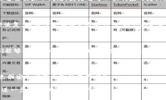 关于“tpWallet里的资产不显示了”的问题，您可以