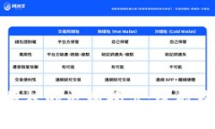 tpWallet指纹与永久授权的区别揭示：智能钱包的安