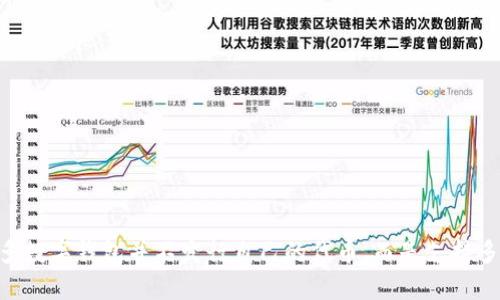 tpWallet 是一个数字钱包，提供加密货币存储、转帐等功能。不过，具体是否有自己的代币，这要看 tpWallet 项目是否发布过特定的代币。一般来说，许多数字钱包并不发行自己的代币，而是支持多种不同的加密货币。为了获取关于 tpWallet 是否有自己代币的最新信息，建议查阅官方公告或相关社区讨论。这样可以确保获取到准确和及时的信息。