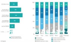 tpWallet的助记词一旦创建是无法重置的。助记词是
