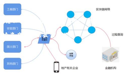 如何将货币提币到币安链TP钱包

随着区块链技术的迅猛发展，数字货币的使用逐渐成为人们日常生活的一部分。尤其是币安链（Binance Chain）作为一个高效、快速和低成本的区块链网络，已经吸引了无数的加密货币用户。而TP钱包（Trust Wallet）作为一个安全、便捷的数字资产管理工具，为用户提供了存储、管理和交易多种资产的方便途径。那么，如何将货币提币到币安链的TP钱包呢？本文将为您详细介绍整个过程。

第一步：准备工作

在进行任何币种的提币操作之前，有几个准备步骤需要先完成。首先，您需要确保已经创建了一个TP钱包账户，并且在钱包中已经备份好助记词。助记词是您钱包安全的保证，丢失它，您将可能失去所有资产。

接下来的准备工作是购买或持有您想提币的数字货币，例如BNB（币安币），ETH（以太坊）等。这些代币通常是您在交易所进行提币的首选。

第二步：获取TP钱包地址

在您的TP钱包中，找到您要提币的数字资产。例如，若您要提取BNB，则在TP钱包中选择BNB资产，并查看您的BNB钱包地址。这个地址是一个由字母和数字组成的字符串，通常以“bnb”开头。确保您复制这个地址时没有任何错误，因为一旦错误发送，资产将无法找回。

第三步：登录您选择的交易所

在完成了TP钱包的地址获取之后，接下来需要登录到您购买数字货币的交易平台（例如币安、火币等）。确保您使用的是官方渠道，以避免钓鱼网站的风险。

第四步：找到提币功能

在交易所的用户界面上，找到“资产”或“钱包”菜单，然后寻找“提币”或“提款”功能。以币安为例，您可以在主页上找到“钱包”选项，点击后进入“现货钱包”，接着选择“提币”。

第五步：填写提币信息

在提币界面，您需要选择提取的代币（如BNB），并输入之前复制到TP钱包的地址。在地址栏下方，您还需要填写提币的数量。此时，请注意交易所可能会收取一定的网络手续费，确保您留有足够的余额以完成此次提币。

第六步：确认提币操作

填写完整后，您会被要求再次确认提币信息。务必仔细检查提币地址是否准确无误，一旦提交，资产将会送往您TP钱包的地址。如果您确认无误，可点击“提交”或“确认”按钮，开始提币。

第七步：完成提币，查看TP钱包余额

提币申请提交后，您需要等待交易所处理，大多数情况下，处理速度是非常快的。您可以在交易所查看提币记录，以确认提币是否成功。几分钟后，打开TP钱包应用，查看您钱包中的余额，应该会看到您提取的资产出现在您的钱包中。

总结

将货币提币到币安链的TP钱包是一个相对简单而方便的过程。只需遵循上述步骤，您就可以轻松完成资产的转移。在此过程中，请务必保持信息的准确，确保资产安全。同时，熟悉操作流程后，您可以更加自信地参与到区块链世界中，享受数字货币所带来的各种便利与收益。 

随着数字货币的普及，安全性显得尤为重要。使用TP钱包的用户应当定期更新钱包应用，以获得最新的安全补丁和功能更新，同时，保持良好的数字货币管理习惯，才是保护自身资产安全的最佳方式。

--- 

由于篇幅限制，这里为您提供了提币过程的详细步骤。如果需要更深入的内容，或对其中某一步骤有疑问，欢迎随时提问。