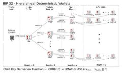 下载tpWallet到平板电脑的步骤如下：### 第一步：