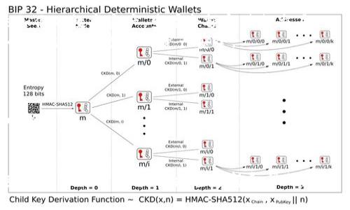 下载tpWallet到平板电脑的步骤如下：

### 第一步：确认设备系统

确保你的平板电脑系统支持tpWallet。tpWallet通常支持Android和iOS系统。如果你的平板电脑运行的是Windows系统, 可能需要使用其他方式访问。

### 第二步：访问应用商店

#### 对于Android用户

1. **打开Google Play商店**：在你的Android平板上找到并打开Google Play商店应用。
2. **搜索tpWallet**：在商店首页的搜索框中输入“tpWallet”并点击搜索。
3. **选择应用并下载**：在搜索结果中找到tpWallet，点击它进入应用页面，然后选择“安装”进行下载。

#### 对于iOS用户

1. **打开App Store**：在你的iPad上找到并打开App Store应用。
2. **搜索tpWallet**：在App Store首页的搜索栏中输入“tpWallet”并点击搜索。
3. **下载应用**：找到tpWallet后，点击“获取”进行下载。如果你之前没有安装过，需要输入Apple ID及密码。

### 第三步：安装与设置

1. **完成安装**：下载完成后，应用会自动安装到你的设备上。你可以在主屏幕找到tpWallet的图标。
2. **首次打开应用**：点击tpWallet图标启动应用，可能会需要一些时间来加载。
3. **创建账户或登录**：如果你是新用户，可以选择创建新账户。如果已经有账户，请输入登录信息。

### 第四步：使用tpWallet

1. **添加资产**：进入tpWallet后，你可以根据提示添加你的数字资产，查看余额和进行交易。
2. **安全性设置**：建议尽快设置双重验证和其他安全措施，以保护你的资产安全。

### 小提示

- 确保你的平板电脑连接了稳定的网络，以避免下载中断。
- 定期查看tpWallet的更新，确保应用是最新版本。

如果你在过程中遇到问题，可以访问tpWallet官网或查阅用户手册，以获取更多支持和帮助。