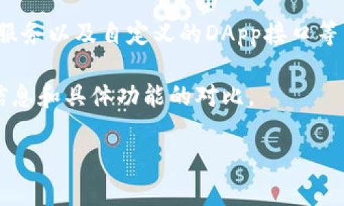 波宝钱包（Bobo Wallet）和tpWallet两者在功能上都是数字钱包，用于存储、管理和交易加密货币。然而，它们之间的关系并不明确，因为这两个钱包可能是由不同的团队或公司开发的，且各自的功能和特点也可能存在差异。

波宝钱包通常用于支持多种加密货币交易的平台，可能具有更广泛的功能，例如内置的交易所、借记卡服务以及自定义的DApp接口等。而tpWallet可能专注于某些特定的区块链或者资产，可能更注重安全性、用户体验或特定的功能设置。

如果你在寻找这两个钱包之间的具体关系，建议访问它们的官方网站或官方社交媒体，以获取最新的信息和具体功能的对比。

如果你需要更详细的信息或对比，可以提供更具体的要求和背景，我将很高兴为你扩展这个主题！