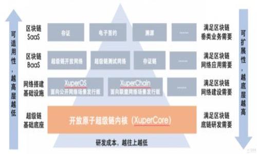    引领潮流：探索tpWallet的全新升级与变化  / 

 guanjianci  tpWallet, 区块链, 数字钱包  /guanjianci 

引言：数字时代的变革者
在这个瞬息万变的数字时代，科技的每一次创新都像晨曦初现时，隐隐透出彼岸的光辉。作为一款先进的数字钱包，tpWallet不仅仅是存储和管理数字资产的工具，它更像是通往未来金融世界的桥梁。今天，我们将深入探讨tpWallet的全新变化，揭示它如何在区块链生态中重新定义用户体验，并鼓励大家立刻行动，体验这一变革的力量。

tpWallet的全新界面：焕然一新
想象一下，清晨的阳光透过窗户洒在书桌上，一切都显得那么清晰而明亮。tpWallet也正是在这股清新中，推出了全新的用户界面设计。新的界面不仅视觉上更加流畅，而且功能布局也进行了合理的。当你登录到这个钱包时，仿佛是走入了一座先进的博物馆，每一个功能模块都如同名家作品，既美观又实用。

安全性提升：坚如磐石的守护
在现代社会，安全感如同夜空中那轮明月，鲜有人能抗拒其吸引力。tpWallet在新版本中，采用了更为先进的多重加密技术。当你在进行交易时，每一步都仿佛穿越悬崖边缘的探险，每个环节都有最坚固的保护。更重要的是，tpWallet还引入了指纹识别、面部识别等生物识别技术，确保你的资产安全如同藏在深山中的珍珠，绝无被窃风险。

高效交易体验：指尖上的轻松
想象一下，在一个慵懒的下午，你悠然自得地坐在阳光下，手中拿着一杯香浓的咖啡，轻轻滑动手机屏幕。tpWallet的新版本了交易处理速度，承诺让用户在处理交易时体验到前所未有的便捷。每一次点击，都如同在阳光下轻舞般绚丽，毫无拖沓之感。无论是转账、支付还是套利，所有操作都能在瞬间完成。

多链支持：拥抱未来
随着区块链技术的发展，资产的多样性如同花园中的百花齐放。tpWallet新版本增添了对多条区块链的支持，让用户在一个钱包里管理不同链上的资产，仿佛一个极具手艺的花匠，巧妙地栽种每一株花卉。无论是以太坊的数字货币、比特币的珍贵资产，还是Avalanche的创新项目，tpWallet都能为你一手掌握，助你在这个多元化的金融生态中游刃有余。

社区互动：共享财富与知识
在这片广袤的数字大陆上，社区的力量如同潮水般汇聚。tpWallet新加入的社区互动功能，让用户之间的交流更加便捷。在这里，你不仅可以分享投资经验，还能获取其他用户的实时建议和意见。想象一下，围坐在火堆旁的朋友们，互相分享彼此的梦想与经验，温暖而亲密。tpWallet让这样美好的互动成为现实，为用户创造了一个共荣共存的生态。

如何开始使用tpWallet？
如果你还在犹豫，是否该体验这个全新的数字钱包，接下来就让我们跨出这一步。首先，下载tpWallet的应用，用手指轻轻一点，便如同推开了一扇通往新世界的大门。然后，按照引导创建你的账户，这个过程简单而直观，仿佛是在填写一本梦想的日记。最后，进行首次充值，无论是通过银行转账、信用卡，或是其他加密货币，充实你的数字财富，开启这段数字旅程。

总结：不容错过的机遇
数字钱包的发展如同春天的花朵，在繁华和萧瑟之间不断交替。tpWallet通过最新的变化，致力于为用户创造优质的体验。无论你是加密货币的爱好者还是刚刚入门的新手，tpWallet都能满足你对安全性、便捷性和多样化的需求。站在这个新时代的十字路口，是时候抉择了。行动起来，加入tpWallet的大家庭，享受属于数字世界的精彩瞬间。

附录：常见问题解答
为了帮助大家更深入了解tpWallet，以下是一些常见问题及答案：
ul
    listrongtpWallet支持哪些货币？/strongbrtpWallet支持多种主流加密货币，包括比特币、以太坊和其他许多区块链资产。/li
    listrong如何确保我的资产安全？/strongbrtpWallet使用多重加密技术来保护用户资产，同时提供生物识别登录选项。/li
    listrong我如何参与社区互动？/strongbr在应用中，你可以轻松找到社区互动区域，参与讨论和分享经验。/li
/ul

在这个充满可能的数字时代，tpWallet不仅创造了资产管理的新方式，更提升了用户的生活品质。今天就让我们一起迈出这一步，去拥抱未来的金融生态吧！
