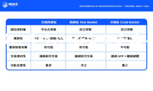 在加密货币的世界中，存放USDT（泰达币）需要谨慎选择合适的冷钱包，以确保安全和方便。对于加密货币投资者来说，冷钱包是指那些不与互联网直接连接的存储设备或软件，这种钱包可以有效降低被黑客攻击的风险。下面将详细介绍一些存放USDT的优秀冷钱包选择、使用方法以及注意事项。

冷钱包的类型

冷钱包主要分为硬件钱包与纸钱包两种类型。硬件钱包如Ledger Nano S、Trezor等，是专门为加密货币存储而设计的小型设备。纸钱包则是将公钥和私钥以离线形式打印出来，储存在纸张上。

选择硬件钱包的优势

使用硬件钱包存放USDT有多个优势。首先，硬件钱包的安全性极高，因为私钥在钱包内部生成，从不暴露于网络环境中。其次，大多数硬件钱包具备良好的用户界面，方便用户进行资产管理。此外，许多硬件钱包还支持多种加密货币，用户可以将不同币种集中管理，提升资产的便利性。

推荐硬件钱包

以下是一些广受好评的硬件钱包，适合存放USDT：

ul
    listrongLedger Nano S/strong：这款硬件钱包以其小巧的设计和极高的安全性而闻名，能够支持超多种类的加密货币。用户只需通过USB连接电脑即可进行操作，非常便捷。/li
    listrongTrezor Model T/strong：被认为是市场上最好的硬件钱包之一，提供触控屏操作。它支持USDT，且有强大的安全措施，适合长时间存储大额资金的用户。/li
    listrongKeepKey/strong：这款硬件钱包外观简洁大方，功能强大，且支持多种加密货币，适合新手使用，价格也相对亲民。/li
/ul

纸钱包的优势与使用方式

纸钱包是一种非常简单而有效的冷钱包形式。用户可以生成一对公钥和私钥，将其打印在纸上，然后放在安全的地方存储。这种方法的优点在于，完全不与互联网连接，安全性极高。

然而，纸钱包也有其缺陷。比如，纸张易于磨损、遗失或损坏，因此需要妥善保管。此外，生成纸钱包时需确保使用可靠的工具，以避免生成过程中出现安全隐患。

如何创建纸钱包

创建纸钱包的过程相对简单，通常的步骤如下：

ol
    li访问一个安全的纸钱包生成网站，如Bitaddress.org。确保该网站在离线环境中使用，以保障安全。/li
    li在生成页面上随机移动鼠标以增加随机性，生成公钥和私钥。/li
    li打印出生成的纸钱包，并确保将其放在防潮防火的安全地点。/li
/ol

USDT存放建议

在选择冷钱包存放USDT时，除了钱包类型，用户还需注意以下几点：

ul
    listrong安全性/strong：确保所选择的钱包具有强大的安全措施，如多重签名、PIN码保护等。/li
    listrong备份/strong：无论是硬件钱包还是纸钱包，都应做好备份工作。这可以防止设备损坏或遗失带来的资金损失。/li
    listrong更新和维护/strong：定期查看钱包的更新信息，并及时进行固件更新，以保护钱包的安全性。/li
/ul

总结

存放USDT时，选择合适的冷钱包至关重要。无论是硬件钱包还是纸钱包，都要结合个人需求和使用习惯，选择安全系数高、易于操作的钱包。同时，做好备份和定期检查，保障资产的安全。在这个风险与机遇并存的加密货币市场中，安全始终是第一位的。 

希望以上内容能帮助你找到适合的冷钱包，并在加密货币的投资道路上走得更稳、更远！