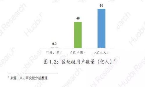 在讨论下载tpWallet是否存在风险之前，我们需要明确tpWallet的基本信息和功能，以及有关安装和使用时的潜在风险。以下是一些相关内容。

什么是tpWallet？
tpWallet是一种数字货币钱包，允许用户存储、发送和接收多种类型的加密货币。它的设计旨在提供用户友好的体验，并增强安全性，为用户提供管理其数字资产的便捷方式。tpWallet可能拥有多种功能，如买卖加密货币、通过私钥管理资产、查看市场行情等。

风险分析
下载和使用tpWallet可能会面临几种潜在风险，以下是一些关键考虑：

1. 安全性问题
安全性是使用任何数字货币钱包时最重要的考虑因素之一。要确保tpWallet的安全性，用户应遵循以下建议：
ul
    li下载来源：确保从官方网站或可靠的应用商店下载应用，避免通过第三方链接或不明渠道获取钱包。/li
    li软件更新：定期更新钱包软件，以利用最新的安全功能和漏洞修复。/li
    li使用强密码：设置复杂的密码，并启用双因素认证（2FA），以增加账户安全性。/li
/ul

2. 资金风险
加密货币市场波动性极大，投资者和用户面临资金损失的风险。tpWallet虽提供存储解决方案，但并无控制市场价格的能力。在使用中，用户应保持谨慎，理性投资。可以考虑以下策略：
ul
    li分散投资：避免将所有资金集中在一两种加密货币上，可以分散到不同的资产中，以降低风险。/li
    li设定止损：对于投资者，设定止损点可在市场不利时自动减仓，有助于保护投资。但需注意，这也可能会导致损失。/li
/ul

3. 用户隐私风险
数字钱包涉及用户的私人信息和资产数据。如果tpWallet采用的隐私保护措施不够完善，用户的个人信息可能会暴露。建议用户了解应用隐私政策，保护个人信息。用户应：
ul
    li使用匿名或加密的网络连接，尽量在安全的网络环境下使用钱包。/li
    li定期查看账户活动，及时识别异常交易或访问。/li
/ul

如何安全下载tpWallet？
确保安全下载tpWallet的步骤包括：
ul
    li访问官方网站，查看相关的安全性声明与用户反馈。/li
    li确认应用的更新记录，确保开发团队在积极处理漏洞和改进安全设计。/li
    li查看社交媒体或社区论坛的评价，了解其他用户的经验和建议。/li
/ul

总结
尽管下载tpWallet可能带来一定风险，但通过适当的安全措施和谨慎的操作方法，用户可以有效地降低这些风险。不过，最重要的还是保持警惕，对数字货币市场保持前瞻性的判断，以确保自身资产的安全。

希望这些信息能够帮助你更好地理解下载tpWallet的潜在风险，并促使你在使用数字钱包时采取必要的安全措施。