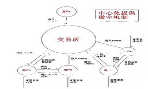 doi如何在数字货币的海洋中打造一艘“冷钱包”之舟，让资产安然无恙/doi

冷钱包, 数字货币, 安全存储/guanjianci

引言：在虚拟世界中的安全港湾
在这个充满变幻莫测的数字货币世界中，投资者就像在波涛汹涌的海洋中航行。无论是比特币、以太坊，还是其他众多数字资产，如何确保它们的安全，成了所有人的共同心声。而冷钱包，作为一种安全存储数字货币的利器，犹如在沧海中的一座灯塔，让投资者们找到安全的归属。

冷钱包的概念：守护者与求生者
冷钱包，正如它的名字所示，是一种“隔离”技术的体现。与热钱包不同，热钱包是通过网络连接的，犹如在激流中旅行，随时可能面临风浪。而冷钱包则像一个安静的地下金库，资产被安全地锁在里面，远离任何网络攻击的威胁。冷钱包可以是硬件设备，如Ledger、Trezor等，也可以是纸质存储，或其他形式的保险箱，关键在于它必须与互联网断开，以确保绝对的安全。

开发新冷钱包的必要性：回应市场的呼唤
随着数字货币的持续火爆，冷钱包的需求日渐增加。许多人因为资金被盗而心痛不已，冷钱包成为了他们重拾信心的希望。然而，市场上现存的冷钱包多种多样，特性各异，有的用户反馈不便于使用，有的则在安全性上存在隐患。因此，开发一种新的冷钱包，犹如为满是涟漪的湖面投下了一块平静的石头，能够有效填补现有市场的空白。

市场调研：倾听用户的声音
在开始开发新的冷钱包之前，市场调研显得尤为重要。通过深度访谈、线上调查等形式，收集用户对冷钱包的使用体验、需求和痛点。比如，有的用户希望冷钱包能够携带方便，随时随地都能使用；而有的人则更加看重安全性，愿意为此投入更多的时间和资金。整合这些真实的反馈，将为冷钱包的设计提供扎实基础。

设计原则：简约而不简单
在开发冷钱包时，设计原则至关重要。首先，用户界面（UI）设计应当，尽可能降低用户的学习成本。想象一下，一个从未接触过数字货币的人，面对复杂的界面，如何能不心生畏惧？其次，安全性设计必须深入考虑，从硬件的防拆设计到软件的加密方式，都要做到万无一失。

技术选型：构建不可撼动的基石
在技术选型阶段，开发者必须慎之又慎。冷钱包的核心技术包括密钥管理、加密算法、安全芯片等。比如，采用多重签名技术，让用户的资产更加安全；运用AES加密算法，确保用户信息的隐秘性。此外，在硬件的选择上，应尽量选择知名品牌的组件，降低因硬件缺陷而导致的安全隐患。

用户体验：为用户打造无缝的安全旅程
在冷钱包的使用过程中，用户体验的好坏直接影响了用户的满意度。因此，在设计阶段，应充分考虑用户的操作习惯。例如，在每次交易时，可以引导用户进行多重确认，确保不会误操作。此外，提供详细的使用说明和常见问题解答，将进一步减少用户的困惑与不安。

测试与反馈：针对问题不断迭代
开发一款新的冷钱包并不是一蹴而就的，必须经历多个测试阶段。在初步版本完成后，邀请真实用户进行测试，收集他们的反馈，及时调整产品。在这个过程中，有必要设立一个专门的反馈渠道，让用户能够轻松分享他们的使用体验，从而帮助产品不断。

市场推广：让更多人知道这种安全的存在
冷钱包开发完成后，市场推广将是检验其成功的重要一步。可以通过社交媒体、数字货币论坛、线上活动等多种方式，向潜在用户传达这款冷钱包的优势与特色。同时，借助，提升在搜索引擎中的曝光率，让更多人能够找到这款产品。

总结：在安全的航程中，开启新的希望
在数字货币投资的旅途中，冷钱包的作用宛如指南针，为投资者指引安全的方向。随着新的冷钱包的诞生，其将为无数用户带来信心与希望。在这个充满挑战的市场上，通过精心的设计、扎实的技术和优质的服务，为用户提供一个安全的港湾，让他们可以在波涛汹涌的金融海洋中，自如航行，稳稳前行。

在未来的发展中，冷钱包的功能将不断扩展，或许它将不仅仅是一个存储工具，更会成为连接用户与数字世界的桥梁。我们期待着这一切的到来，也坚信，在不断创新的道路上，冷钱包将会发挥更大的作用，保护每一位用户的数字资产安全。