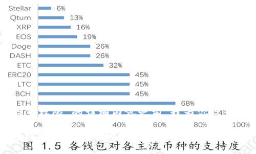 在撰写关于“tpWallet如何设置权限”的详细内容之前，我为你设计了一个符合要求的和关键词：

掌控你的数字资产：tpWallet权限设置全攻略