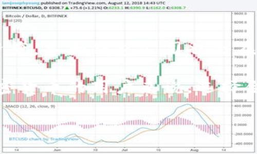 冷钱包，也称为离线钱包，是一种用于存储加密货币的安全方式。与热钱包不同，冷钱包不连接互联网，因此在防止黑客攻击和盗窃的数据方面提供了更高的安全性。很多投资者和交易者倾向于选择冷钱包来保护他们的数字资产。

冷钱包的全球使用现状

在国外，冷钱包的使用越来越普遍。尤其是在欧美等发达地区，许多拥有较大资产的投资者选择将大量资金存储在冷钱包中，以降低潜在的风险。根据调查显示，很多加密货币交易所和投资机构都推荐用户使用冷钱包来存储其数字资产，因为即使是交易平台的安全性再高，互联网连接依然是风险的来源。

冷钱包的种类与选择

冷钱包的种类主要包括硬件钱包、纸钱包等。硬件钱包如Ledger和Trezor是目前市场上最受欢迎的选择之一。它们的设计专门针对安全性，能够抵御多种攻击。而纸钱包则是将公钥和私钥打印在纸上，适合那些喜欢极简主义和预算有限的用户。

选择冷钱包时，用户需要考虑多个因素，例如安全性、易用性、兼容性及自身需求。冷钱包的操作相对复杂，因此难度较高的用户需要花时间熟悉操作方法。

冷钱包的安全性与风险

虽然冷钱包在安全性上相对较高，但依然不是绝对安全的选择。例如，使用不当、遗失或损坏冷钱包都可能导致资产损失。因此，正确的使用方法和妥善的备份措施显得尤为重要。在使用冷钱包时，务必要保证私钥的绝对安全，不要随意分享给他人。

文化与心理因素的影响

冷钱包的使用不仅反映了用户的安全意识，也与各国的文化背景密切相关。在很多技术发展较为成熟的国家，用户对数字资产的安全性有着更高的重视。他们倾向于采取多重安全措施，如使用冷钱包、纸钱包等方式，甚至会将资产分散存储在不同的冷钱包中，以降低风险。

离线优雅的生活态度

在国外，选择冷钱包的用户往往也体现了一种离线优雅的生活态度。他们趋向于追寻简约、清晰和高效的信息存储方式，不愿被繁杂的线上交易所和市场波动所干扰。这种态度不仅影响了他们的投资决策，也延伸到了生活中的其他方面。

未来展望与发展趋势

未来，冷钱包的市场需求将持续增长，尤其是随着加密货币的普及和主流接受度的提高，越来越多的人开始关注如何安全存储他们的数字资产。各大钱包公司也会在安全技术、用户体验、便携性等方面不断进行创新，以满足日益增长的市场需求。

总之，冷钱包在国外的使用确实非常广泛，人们在追求投资回报的同时，也在不断寻求更为安全有效的资产保护方式。对于所有长期持有加密货币的用户来说，选择合适的冷钱包是确保资产安全的重要一步。

利用这些信息，投资者可以合理选择适合自己的冷钱包，确保在这场数字资产的潮流中，不至于在波动的海洋中迷失方向。