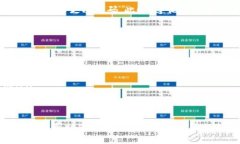 在使用tpWallet时，若系统提示您修改密码，这通常