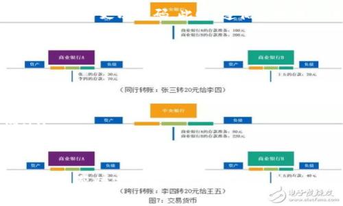 在使用tpWallet时，若系统提示您修改密码，这通常是出于以下几种原因：

安全性考虑
tpWallet作为一个数字资产管理工具，用户的账户安全至关重要。定期修改密码是确保账户安全的有效方式。系统可能会在检测风险后建议您更改密码，以防止潜在的未经授权的访问。

密码强度不足
如果您使用的密码过于简单或常见，tpWallet可能会提示您修改密码，以提升安全性。建议使用包含大小写字母、数字和特殊符号的组合，增强密码的复杂性，增强账户的抵抗力。

多次登录失败
如果您多次输入错误密码，系统可能会出于保护您的账户安全而要求您修改密码。这是一种防止暴力破解攻击的常见措施。

系统更新或政策变更
有时候，tpWallet可能会进行系统更新或安全政策变更，这也可能导致用户被要求更改密码。此时，遵循系统提示进行更新，以确保您的账户符合新的安全标准。

如何安全地修改密码
当您收到修改密码的提示时，请遵循以下步骤：
ol
    li访问tpWallet的官方网站或应用，确保平台的合法性。/li
    li选择忘记密码或修改密码的选项，按照指引进行操作。/li
    li在设置新密码时，确保其复杂度高，且未与您之前使用的密码相同。/li
    li完成修改后，检查您的账户活动，确保没有异常登录或交易记录。/li
/ol

确保您的数字资产安全是使用tpWallet等钱包时的首要任务，希望以上信息能帮助您更好地理解密码修改的提示。如有更多具体问题，建议联系tpWallet客服获取专业支持。