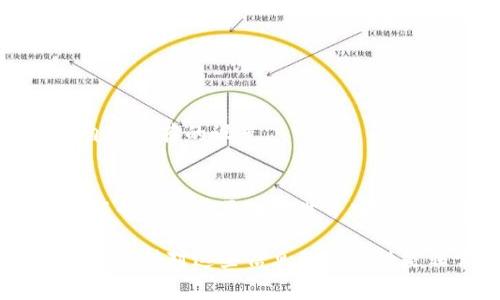 关于“tpWallet矿工费哪里来”的问题，我来为你详细介绍一些相关的内容。

什么是矿工费？
矿工费，或称交易费，是用户在进行区块链交易时，根据交易的复杂性和网络拥堵程度，支付给矿工的一种费用。这些费用用于激励矿工优先处理某些交易，并维护整个区块链系统的安全性和有效性。

tpWallet与矿工费的关系
tpWallet是一款广泛使用的数字钱包，专为处理各种加密货币交易而设计。在使用tpWallet进行交易时，用户需要支付相应的矿工费，才能确保自己的交易能够被快速确认。这些费用并不是钱包本身收取的，而是支付给区块链网络中的矿工，以换取他们的计算能力和维护服务。

矿工费的来源
矿工费的来源主要有以下几个方面：
1. **用户自愿设置**：在tpWallet等钱包中进行交易时，用户可以根据自己的需求设置矿工费的高低。通常，费用越高，交易被确认的速度越快，因此用户在面临紧急交易时，可能会选择设置更高的矿工费。
2. **网络状况**：矿工费的高低还受到网络拥堵程度的影响。在区块链网络拥堵时（比如价格大幅波动期间），更多的用户试图进行交易，这通常会导致矿工费上涨。这是因为矿工会优先处理那些费用较高的交易。
3. **市场供需**：矿工费的波动也与市场供需有关。在交易活跃的时候，需求增加，矿工费也会上涨；反之，交易冷清时，矿工费会下降。

如何选择合适的矿工费？
在tpWallet中，用户可以根据实时显示的矿工费用情况，选择适合自己的交易费用。为了帮助用户作出决策，tpWallet会展示推荐的矿工费水平，通常会有低、中、高三个选项，用户可以根据自己的需求和当前网络情况进行选择。

影响选择的其他因素
除了网络状况和自身的紧急需求之外，用户在选择矿工费时，还可以考虑其他几种因素：
1. **交易金额**：如果交易金额较大，用户可能会倾向于选择更高的矿工费，以确保交易迅速确认，避免因等待过久而导致的潜在风险。
2. **交易类型**：一些特殊类型的交易可能需要更高的费用。例如，智能合约的执行通常会涉及更复杂的计算，可能需要支付更高的矿工费。
3. **钱包服务的**：tpWallet等钱包服务通常会提供算法，根据历史数据和当前网络情况，自动推荐合理的矿工费设置，用户可以选择使用这个自动推荐的设置。

结语
了解矿工费的来源和选择方法对于任何数字货币用户而言都是至关重要的。在使用tpWallet时，合理设置矿工费不仅可以提高交易的成功率，还能帮助你在区块链世界中更加从容地进行资产管理与转移。随着区块链技术的不断发展，矿工费的计算方式可能会有新的变化，用户需要时刻关注市场动态，做出相应的调整。

希望以上的内容能帮到你更好地理解tpWallet与矿工费的关系以及如何合理设置。在数字货币交易中，每一个细节都有可能影响总体的效果，因此保持对这些信息的敏感性是非常重要的。