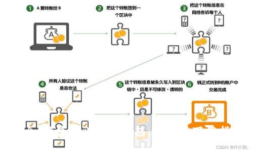 安全、便捷的比特派钱包：苹果版下载指南