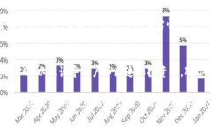 关于tpWallet是否属于诈骗，需谨慎判断和分析。下