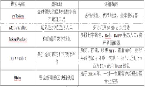 比特币钱包的下载中心通常可以在比特币官方网站或其他相关的区块链技术网站找到。以下是一些常见的比特币钱包下载位置：

1. **比特币官网**：可以访问 [bitcoin.org](https://bitcoin.org) 来获取官方推荐的比特币钱包。该网站提供了各种钱包的下载链接和详细信息，包括桌面、移动和网络钱包。

2. **各个钱包的官方网站**：许多第三方比特币钱包也有自己的官方网站，例如：
   - **Electrum**：这是一个轻便的比特币钱包，可以在其官网 [electrum.org](https://electrum.org) 下载。
   - **Exodus**：这是一个热门的多币种钱包，下载链接可以在 [exodus.com](https://www.exodus.com) 找到。
   - **Coinbase**：如果你喜欢在交易所中管理比特币，也可以访问 [coinbase.com](https://www.coinbase.com) 来下载其应用。

3. **应用商店**：如果使用移动设备，你还可以在苹果的App Store或安卓的Google Play商店中搜索并下载比特币钱包应用。

在下载和使用比特币钱包时，请确保从可靠的来源获取，以避免潜在的安全风险。建议您在下载应用之前查看用户评价和反馈，以确保其安全性和可靠性。