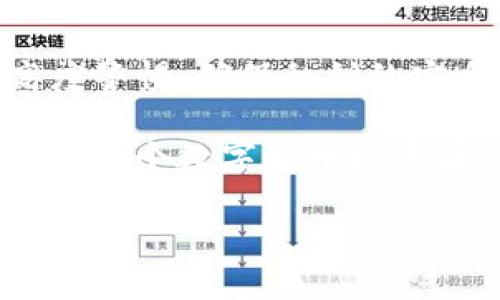 “tpWallet到处私钥”指的是在tpWallet这个数字货币钱包中，将生成或保存的私钥导出或提取出来的操作。我们可以从几个方面来理解这个概念：

### 什么是私钥？

私钥的定义与重要性
私钥可以被看作是一个数字钱包的钥匙，它是用来访问和管理个人数字资产（如比特币、以太坊等）的唯一凭证。与之对应的是公钥，公钥可以被其他人用来向你的钱包发送资产，而私钥则是用来签署交易、移动资产的必要信息。

如果有人获得了你的私钥，就相当于拥有了你的资金，因此保护好私钥是每一个数字货币持有者的重要责任。若私钥丢失或被恶意获取，可能会导致资产损失。

### tpWallet是什么？

tpWallet简介
tpWallet是一个集中于区块链和数字货币管理的多功能钱包，用户可以通过它进行加密资产的存储、交易、管理等。tpWallet支持多种主流的加密货币，并提供了相对友好的用户界面，使得即便是没有技术背景的用户也可以方便地使用。

在tpWallet中，用户可以生成属于自己的钱包，并且会得到相应的公钥和私钥。用户应当注意安全管理这两者，特别是私钥，确保不被他人获取和滥用。

### 到处私钥的意义

为何需要导出私钥？
导出私钥的需求主要来源于以下几点：
ul
    listrong数据备份：/strong用户可能希望将私钥保留在安全的地方，以便在设备损坏或者钱包丢失时可以恢复资产。/li
    listrong转移钱包：/strong如果用户想要从tpWallet转移资产到其他钱包或平台，他们可能需要将私钥转移出去。/li
    listrong安全审计：/strong在某些情况下，用户可能需要检查私钥的安全性，确保没有被不明程序或恶意软件获取。/li
/ul

### 私钥的导出过程

如何在tpWallet中导出私钥？
在tpWallet中导出私钥的步骤通常包括：
ol
    li首先，打开tpWallet应用程序，并确保你输入了正确的密码以解锁钱包。/li
    li在钱包界面中，找到你想要导出私钥的特定数字资产。/li
    li通常情况下，导出私钥的选项会在资产信息的设置或高级选项里。/li
    li选择“导出私钥”，系统可能会提示你进行身份验证以确保安全。/li
    li确认后，你会看到一个包含私钥的字符串，务必妥善保存，并避免将其存储在互联网上。/li
/ol

### 导出私钥的风险与注意事项

导出私钥需谨慎
尽管导出私钥有其必要性，但也伴随着风险，以下是一些建议：
ul
    listrong切勿在线存储：/strong将私钥存储在云服务或任何联网的设备上都会增加被盗的风险。/li
    listrong使用冷存储：/strong可以考虑将私钥打印出来并保存在物理安全的地方，如安全保险箱。/li
    listrong定期更换钱包：/strong为了保障资产安全，可以考虑定期更换使用的钱包地址和私钥。/li
/ul

### 结论

保护您的数字资产
私钥对于一个数字钱包的重要性不言而喻。因此，在进行“tpWallet到处私钥”的操作时，用户应始终保持高度警惕，确保私钥的安全与隐私，才能保护好自身的数字资产不受损失。

在数字货币的广阔天地中，每一步操作都可能影响到我们的资产安全。了解和掌握私钥的使用与管理，不仅是每个数字货币投资者的责任，更是通向成功投资之路的基石。 

希望以上信息能帮助您理解“tpWallet到处私钥”的含义及其相关知识。