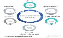 存入和取出tpWallet里的资金的步骤如下：### 存入