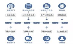 关于“tpWalletdefi”的相关问题，由于缺乏具体的