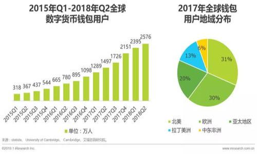  抵御黑客，守护你的数字资产：如何安全使用库神冷钱包 / 
 guanjianci 库神冷钱包, 数字资产, 黑客防护 /guanjianci 

引言：数字货币的风暴与风险
在那个晨雾缭绕的清晨，许多数字货币的投资者刚刚醒来，打开手机，屏幕上绽放的是一串串令人振奋的数字。但在这璀璨的光芒背后，却潜藏着许多未知的风险，尤其是黑客的威胁和资产的安全问题。今天，我们就针对库神冷钱包的安全使用展开讨论，帮助你建立起一座防护堡垒，守护你的数字财富。

库神冷钱包的功能与优势
库神冷钱包，这个名字在数字货币圈逐渐响亮，宛如晨曦中的老桥，连结着用户与安全的桥梁。作为一种硬件设备，它将私钥存储在离线状态，减少了黑客的攻击面，确保了个人资产的安全。此外，库神冷钱包还支持多种数字货币，让用户如同掌握了一座宝藏的钥匙，自在地管理自己的财富。

支付密码的保护至关重要
在使用库神冷钱包时，支付密码就如同金库的大门钥匙，守护着你的财富安全。然而，许多用户常常忽视这个环节，导致不必要的损失。想象一下，当你轻松地在咖啡馆中用手机查看钱包余额时，如果你的支付密码被窃取，那将是多么令人心痛的场景。因此，重视支付密码的安全性显得尤为重要。

避免密码被偷换的方法
1. **碰撞防护机制**：库神冷钱包具有独特的碰撞防护机制，这就如同在你家门口设置了一道防盗锁，黑客很难通过常规手段破解你的支付密码。确保你在每次支付时，观察设备的显示，确认信息的真实可靠。
2. **双重身份验证**：在钱包应用中开启双重身份验证，像是在你大门上加了一道铁栅栏，进一步增强了安全性。即便有人想要盗取你的密码，也需要第一时间经过你的确认。
3. **定期更新密码**：定期对支付密码进行更新，就像是为你的房屋涂上一层新的保护漆，使其焕然一新。选用复杂的密码组合，避免简单的数字和字符组合，这样就能有效降低密码被破解的风险。

意识到钓鱼攻击的危害
在数字资产的世界里，钓鱼攻击犹如潜伏在草丛中的蛇，让人难以察觉。黑客利用虚假的假象，诱骗用户输入密码或下载恶意软件。记住，只有官方网站才是获取信息的途径，不要轻信任何不明链接或第三方软件，以免落入陷阱。

积极参与安全培训与社区活动
许多数字货币社区定期举办安全培训，分享最新的防护技巧和黑客攻击案例。参与这些活动，能够帮助你打牢安全基础，增强在风险面前的应对能力。此外，与其他用户交流经验，如同在一场伟大的沙龙中分享和探讨，可以让你了解更多实用的安全策略。

定期备份与恢复策略
尽管库神冷钱包提供了强大的安全性能，但不可避免的意外仍然存在。定期备份你的钱包数据是一个正当的保护措施，如同在家中备一份重要文件的复印件。在遭遇丢失或故障时，你可以顺利地恢复并找回自己的数字资产。

结语：勇于面对挑战，保护数字未来
在这场如潮水般汹涌的数字货币革命中，安全始终是每个用户必须承担的责任。库神冷钱包为我们提供了一把通向财富的大门，而我们则需要时刻维持警觉，确保支付密码的安全。只有勇敢面对潜藏在暗处的挑战，才能在迅速发展的数字新时代中，平稳前行，勇攀高峰。 

实用资源与推荐
为了更好地保护你的数字资产，以下是一些实用的资源与工具推荐：
ul
    li库神官方网站：获取最新软件更新和安全提示。/li
    li在线安全论坛：参与讨论，分享和获取安全防护心得。/li
    li数字资产管理应用：保持对资产实时监控，及时反应潜在安全隐患。/li
/ul

保护你的数字财富，从使用库神冷钱包开始。牢记这些安全策略，让我们一同在这个新兴的数字世界中，畅游而无畏。