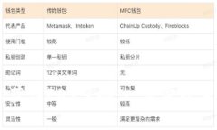 利用tpWallet轻松获得EOS奖励：一步步引导你的数字