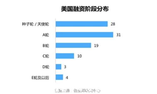 
解密Uniswap：如何在去中心化交易所中把握投资机遇