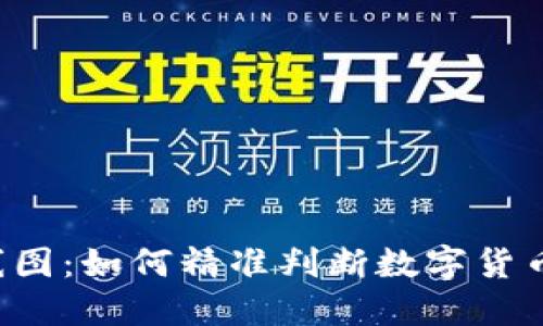 解码K线图：如何精准判断数字货币的涨跌