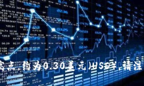 截至我知识更新的最后时间（2023年10月），波币（波场币 Tron's TRX）在2018年1月的价格达到了历史最高点，约为0.30美元（USD）。请注意，数字货币市场波动很大，具体价格会随时间而变化，因此建议您查询最新的市场数据以获取更准确的信息。