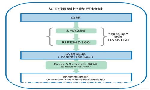tpWallet提币到交易所的费用详解：如何聪明省钱？